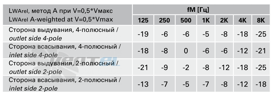 Rosenberg ЕНАЕ 315-4 - описание, технические характеристики, графики